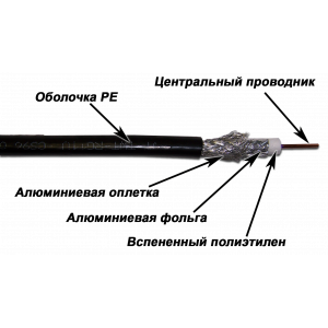 Кабель TWT коаксиальный RG11U 75 Ом, CCS, оплетка AL 96*0.16мм, PE, внешний, черный, 305 м